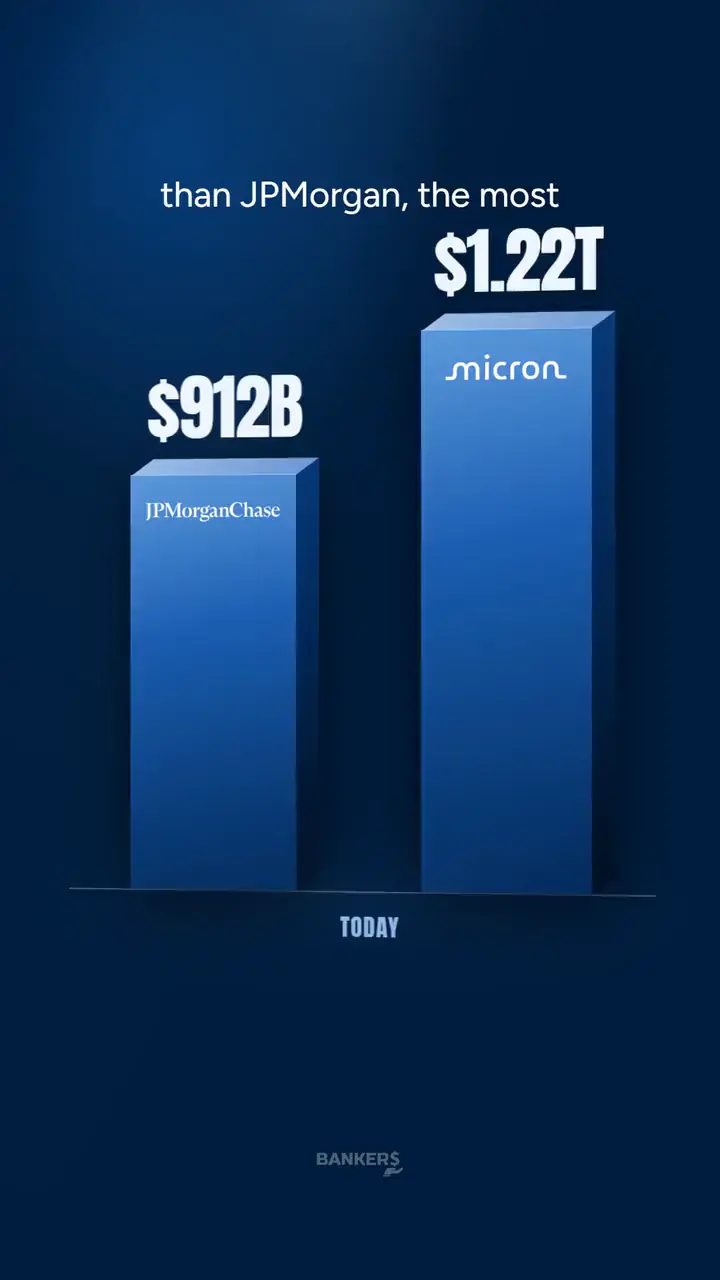 Explainer video: an animated bar chart comparing bank values