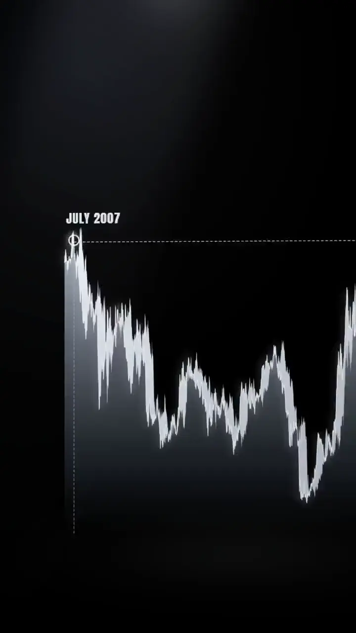 Explainer video: an animated market chart